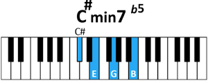 draw 4 - C# minor 7 flatted 5 Chord